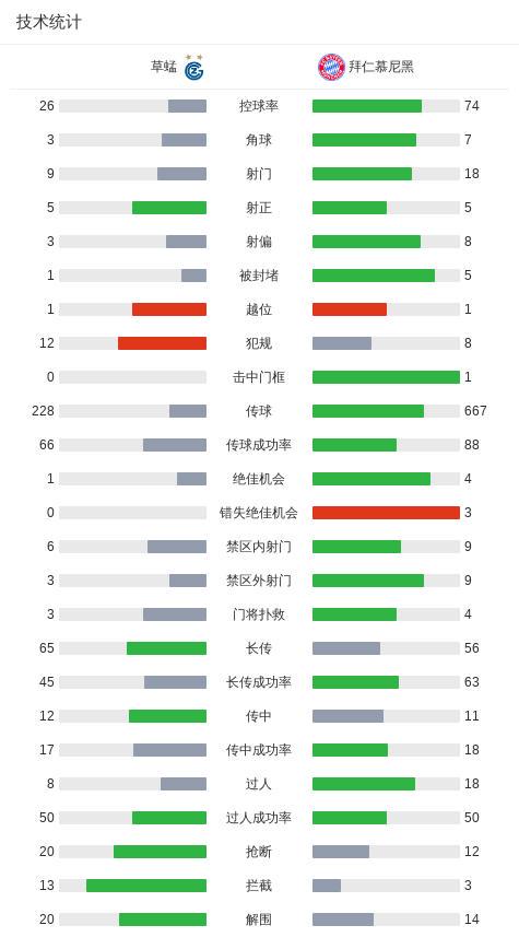 迈克替补登, 库西, dingy