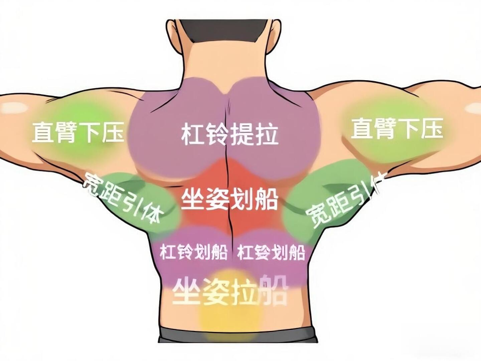 直臂下压