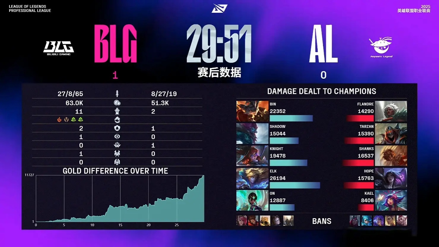 分钟hop, 胜利 分钟hop, 胜利